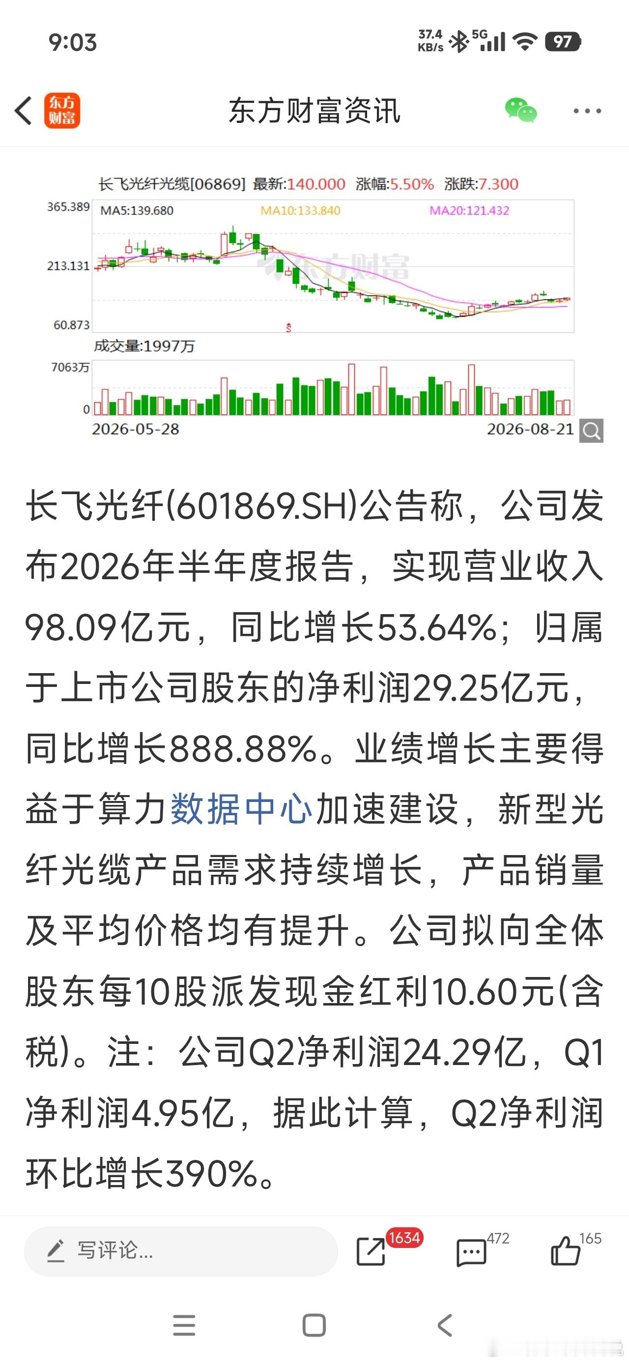 中际旭创上半年净利润136.51亿业绩不错！看看另一家公司，长飞光纤。长飞光纤(