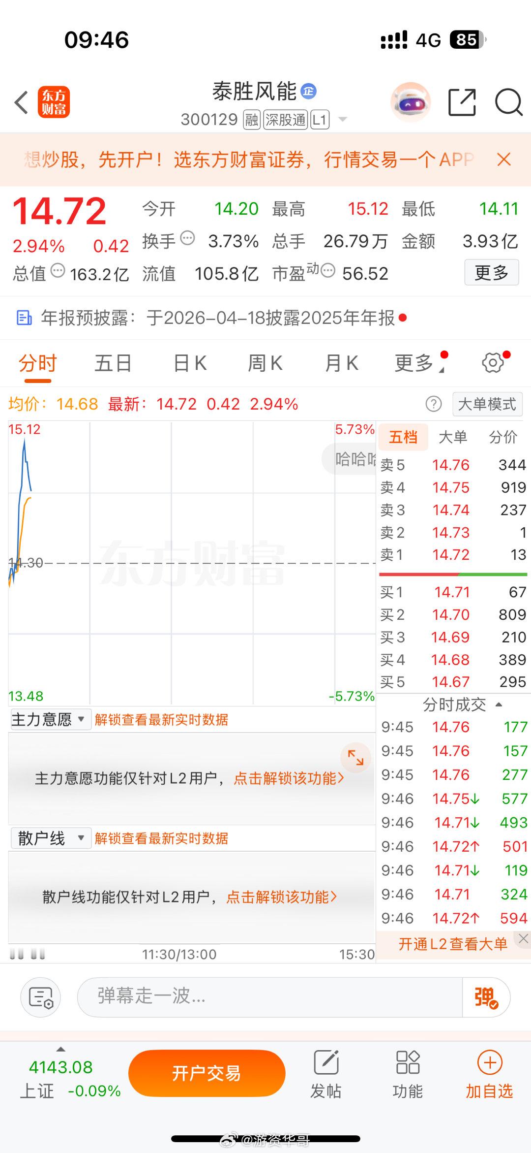 泰胜风能300129又卖飞，最近心态不行，老是卖飞