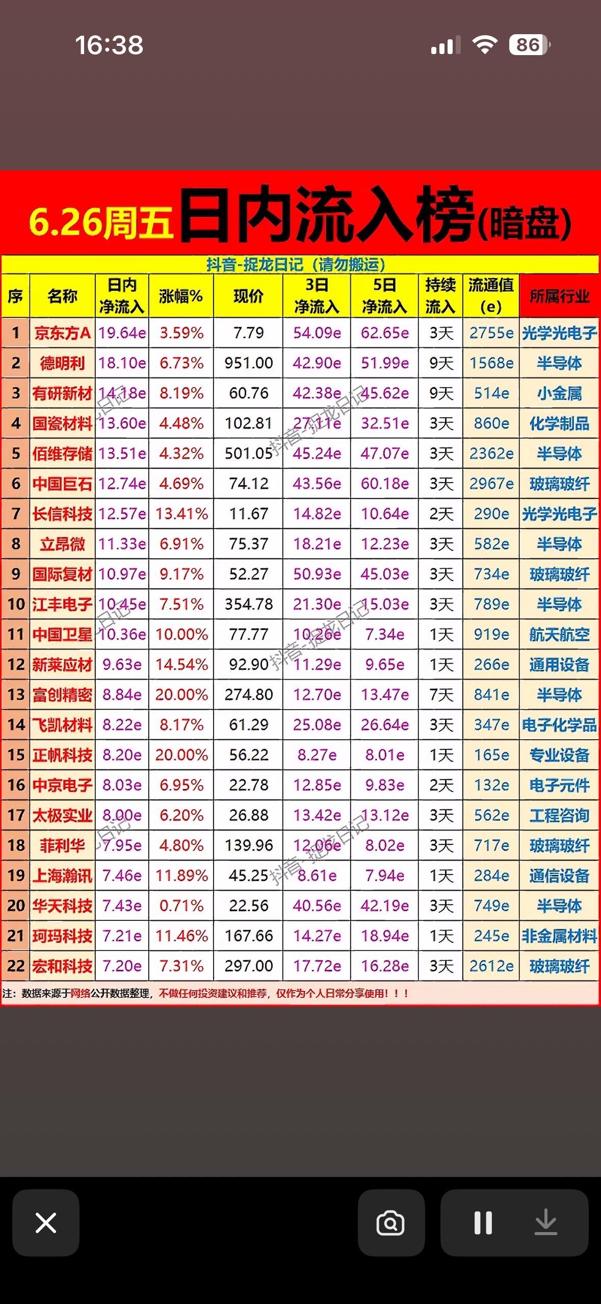 6月26日盘风云揭秘6.26周五暗盘流入榜，谁在暗中布局？6月26日的股市