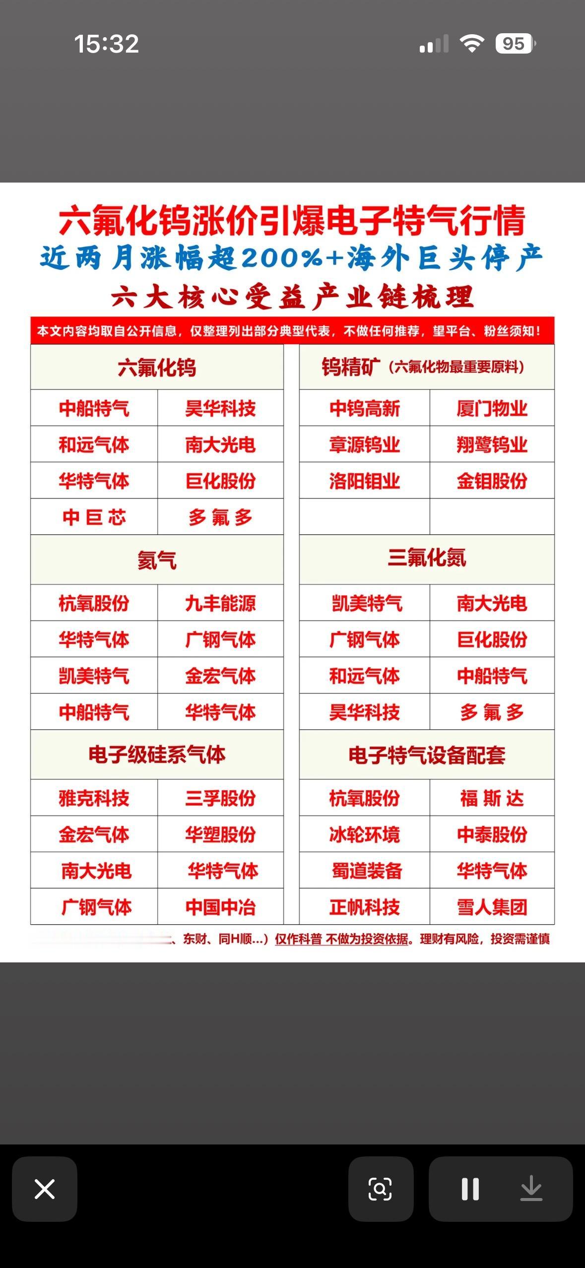 六氟化钨涨价引爆电子特气行情，两大核心受益产业链梳理！六氟化钨涨价这事儿可太