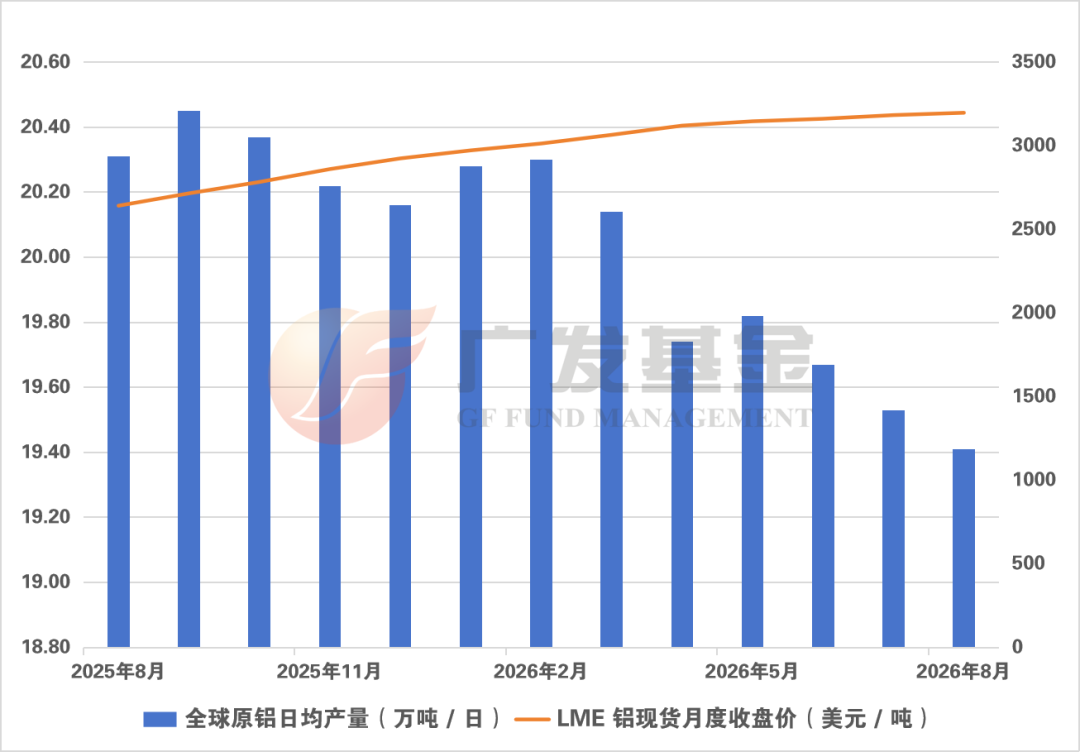 美债扰动下的有色: 拆解黄金、铜铝、稀土产业新叙事