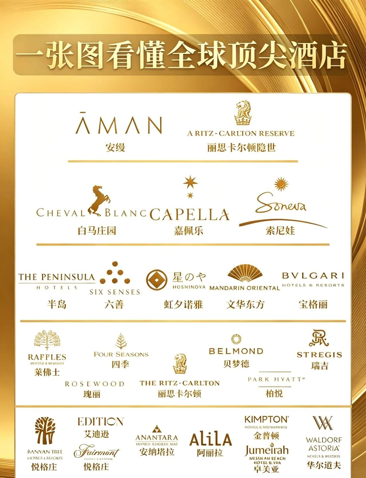 一张表格图看清全球豪华酒店阵容原来排名第一的是安曼酒店！