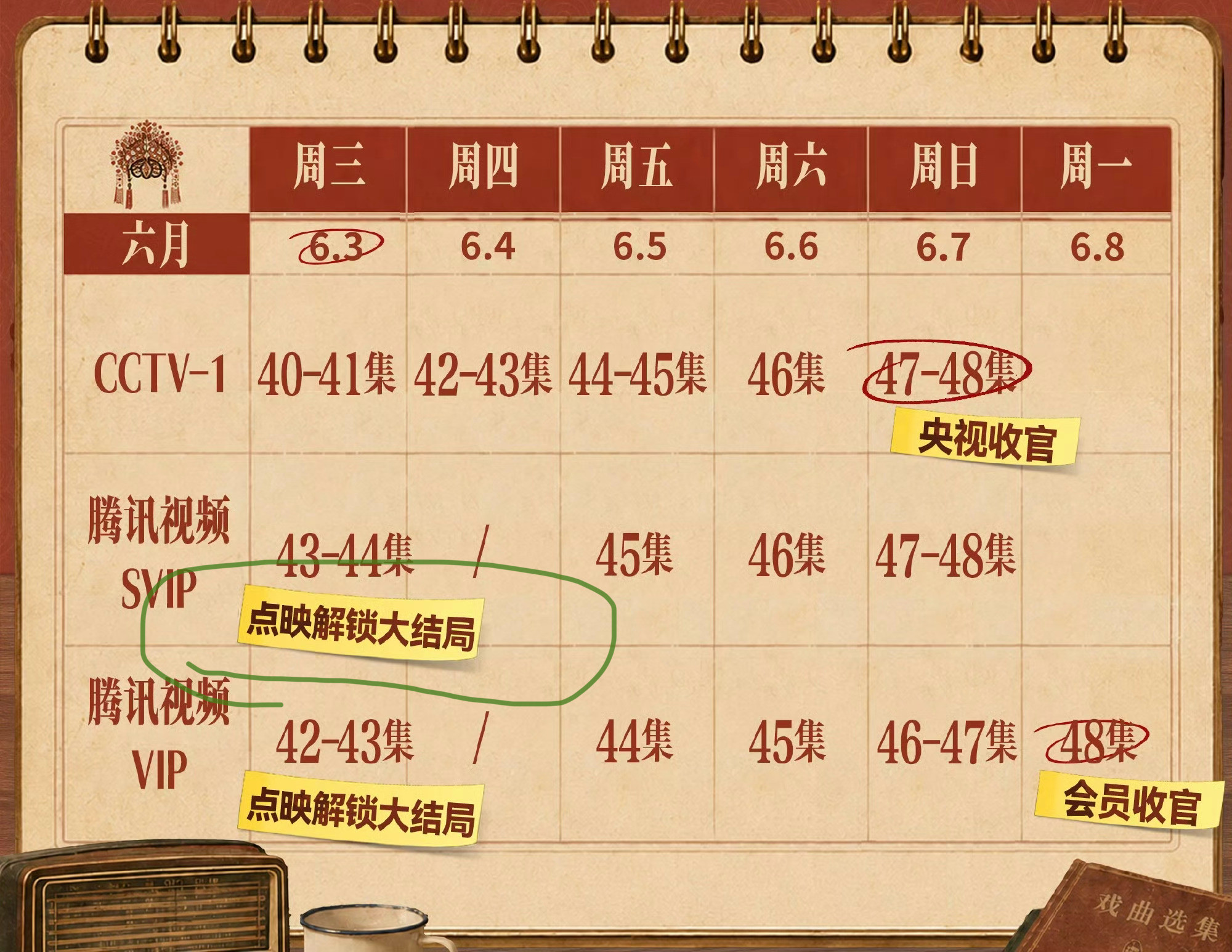 主角明天大结局咯～终于追完一部这么长的剧已经很久没有实时追完这么多集的电视