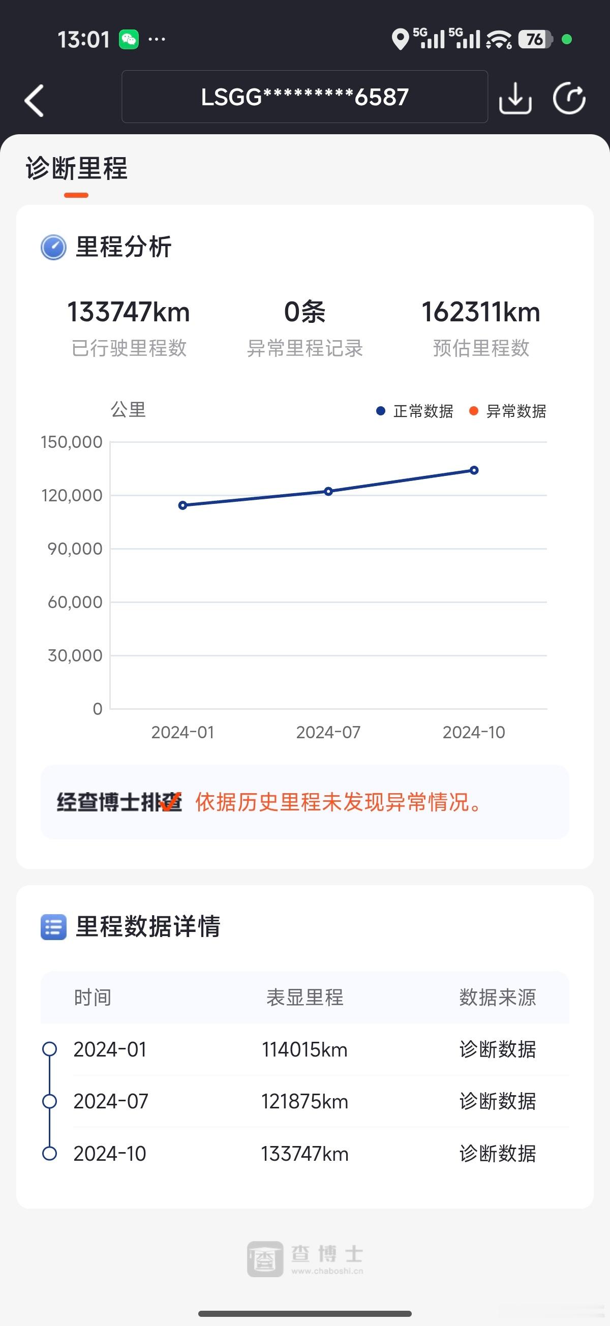 都啥年代了调表车还不跟我说实话非得我花钱去查个云端​​​