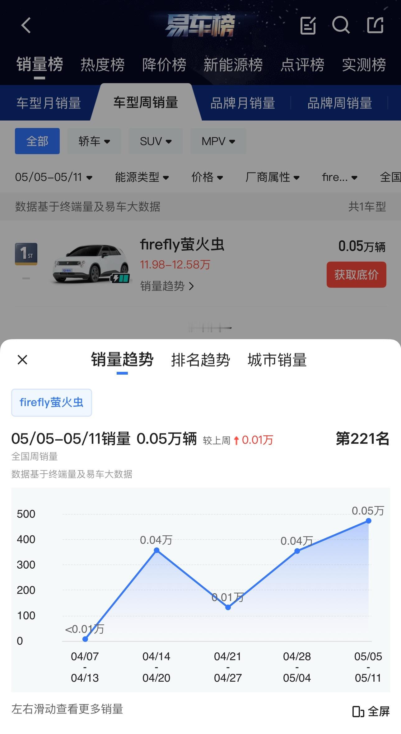 完了，我的199块萤火虫小定，没法退了。（我个人的问题，我没说这个事儿怪萤火虫）