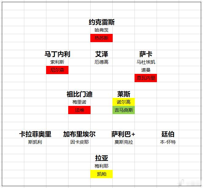 阿森纳职业足球俱乐部的竞争，不仅仅是场内踢球比赛，转会市场的缠斗更需要智慧和策