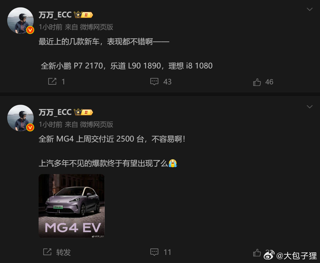 根据的消息，刚刚过去的一周，MG4和蔚小理表现的都很不错。MG4单周交付超过25