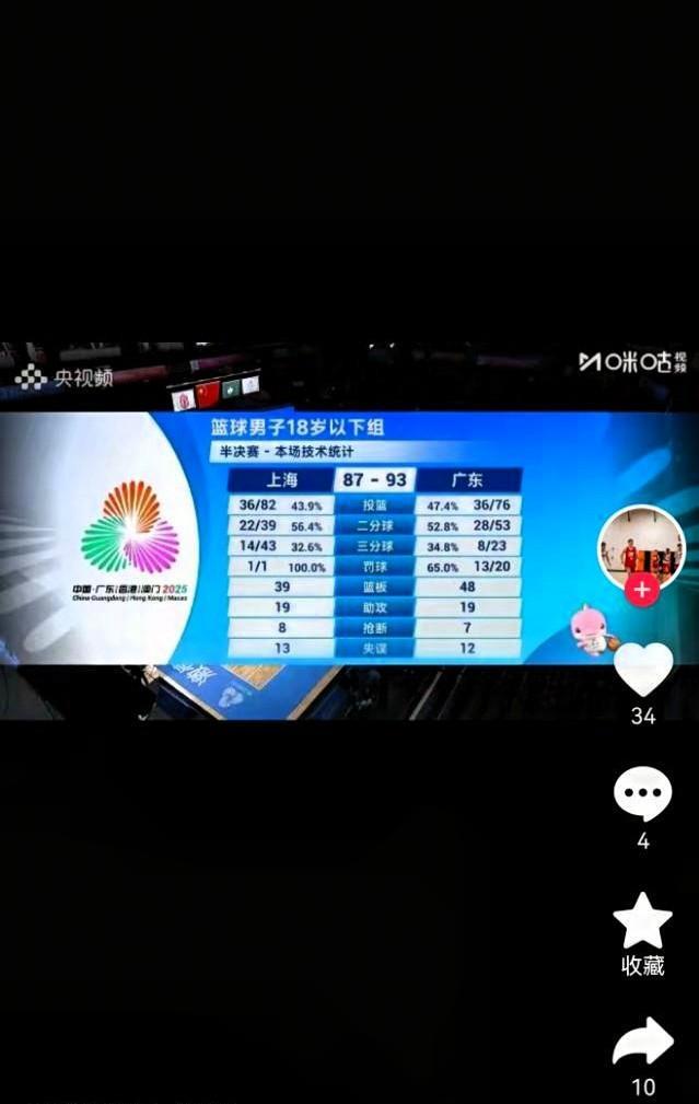 上海球员家长：广东东道主真牛，罚篮20：1，表达不解！上海男篮张懿赵杰的父亲晒技