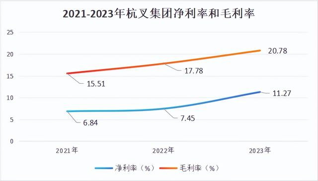 第 4 个：603298, ROE吊打同仁堂, 306家机构扎堆, 逻辑比片仔癀硬!