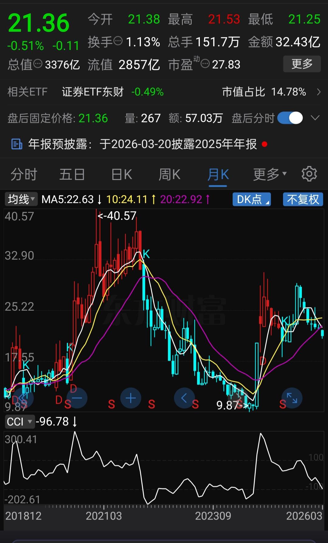营收115亿净利91亿，净利率357%，但公司的股价只有21元左右，这家公司到底
