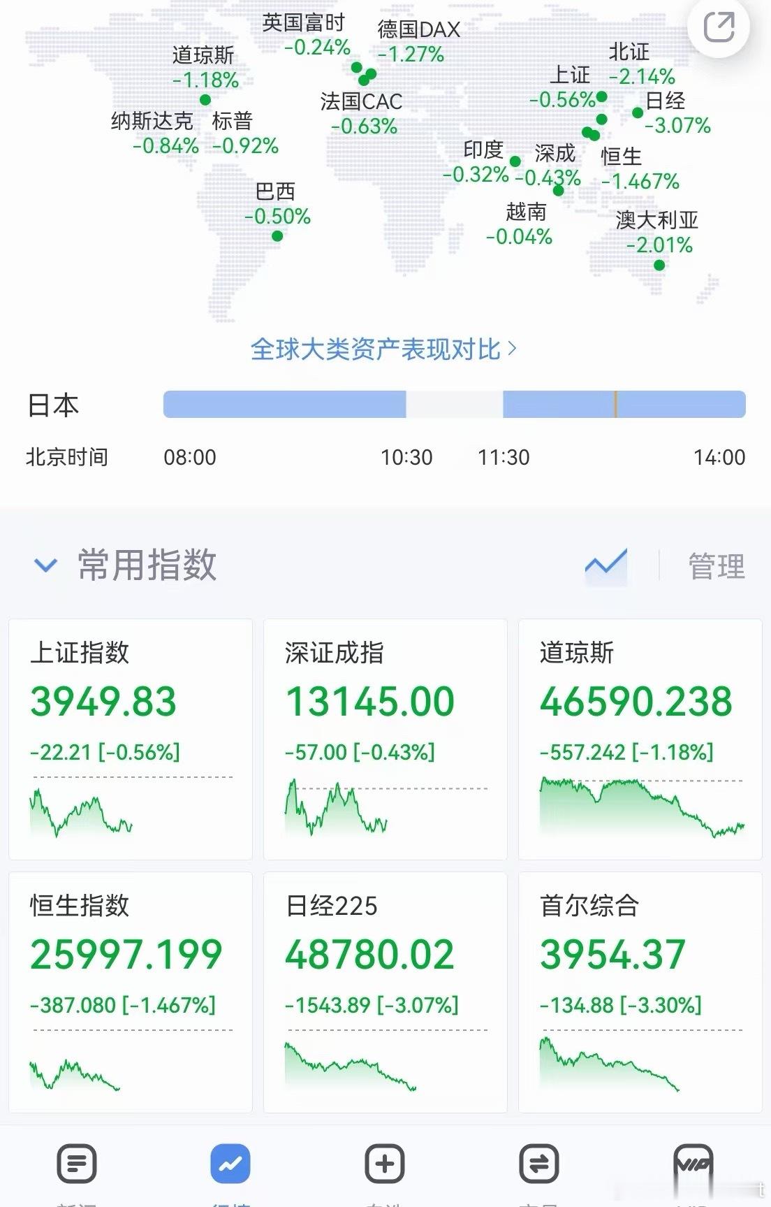 😅😅😅😅怎么又全球股灾了。