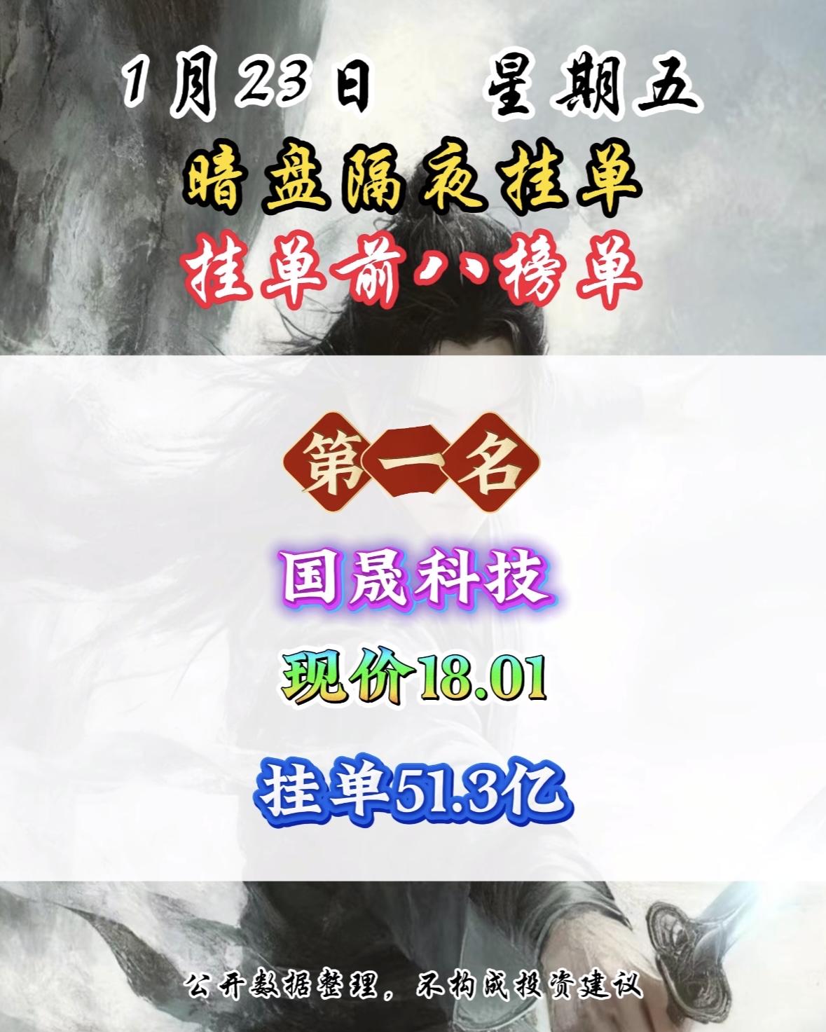 1月23日，星期五，暗盘隔夜挂单榜，雷科防务现价14.22，挂单4.97亿。