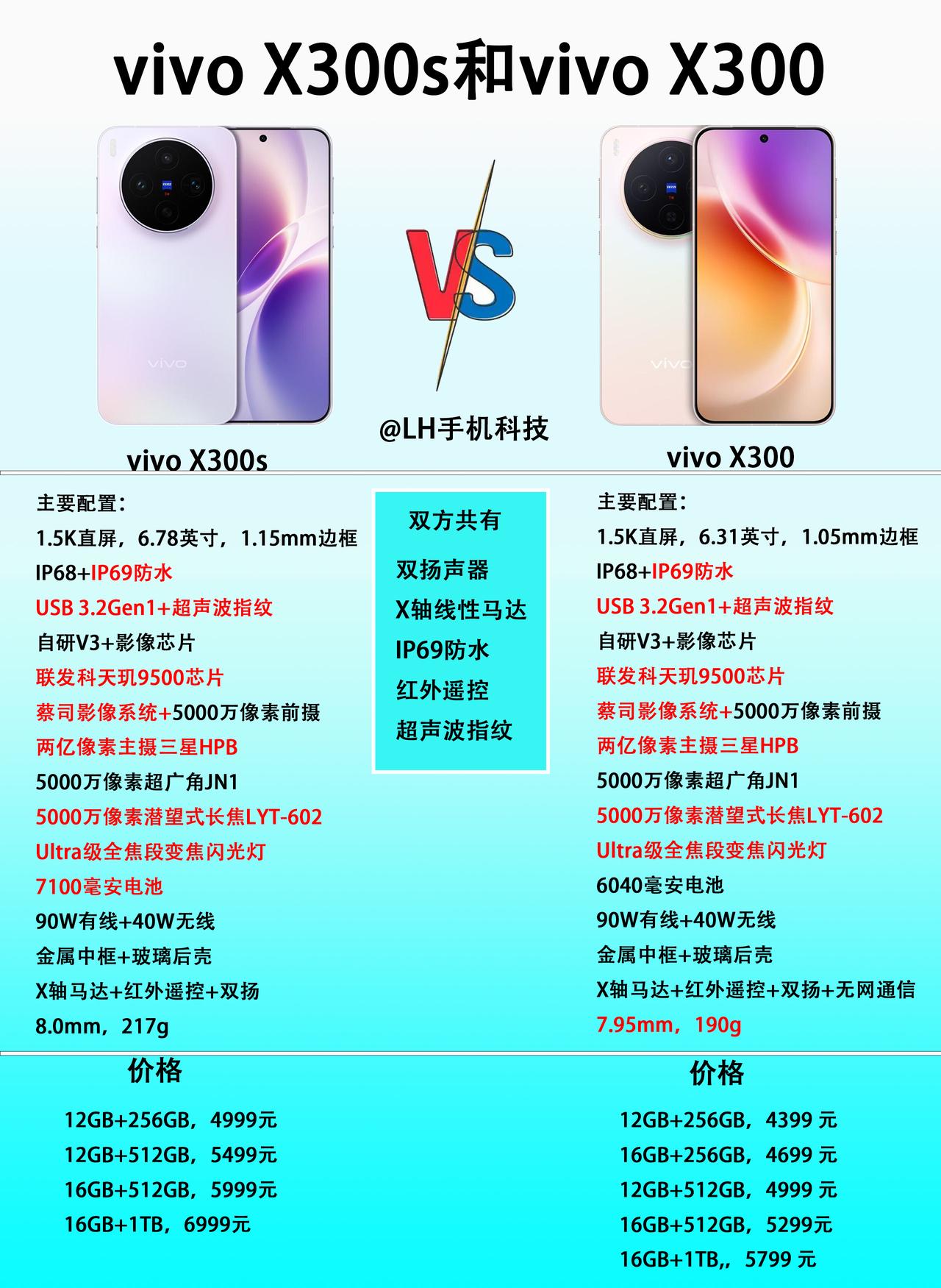 vivoX300s和vivoX300相比，有哪些升级？由于内存涨价，这一