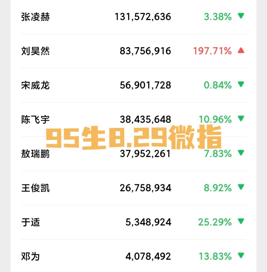 tg，95🥜最新微🈯一览，看看国民度和路人缘​​​