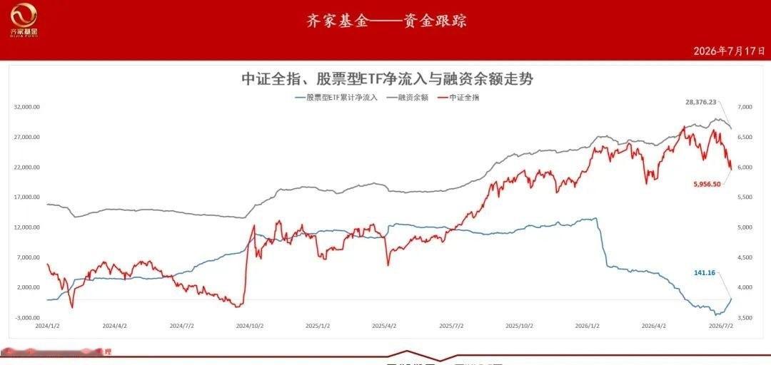 上周A股可以说是遭遇至暗时刻，市场整体大跌，全指单周暴跌8.74%，创下今年以来