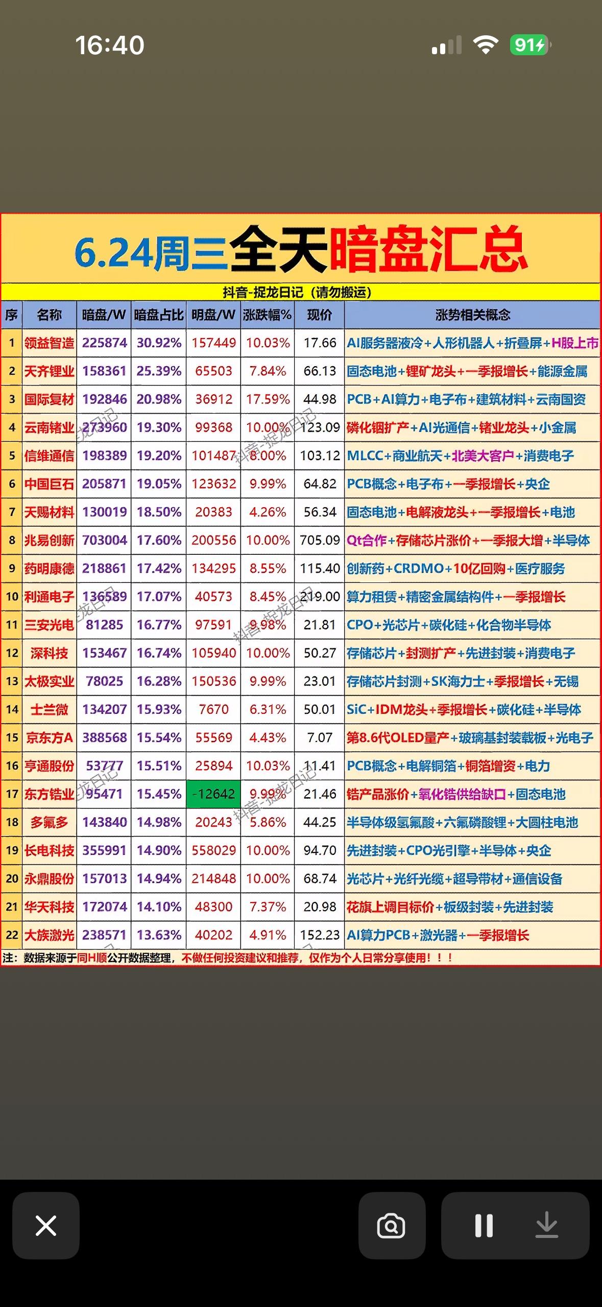 6.24周三全天暗盘行情分析，抓住机会！6月24日周三股市暗盘有不少看点。午
