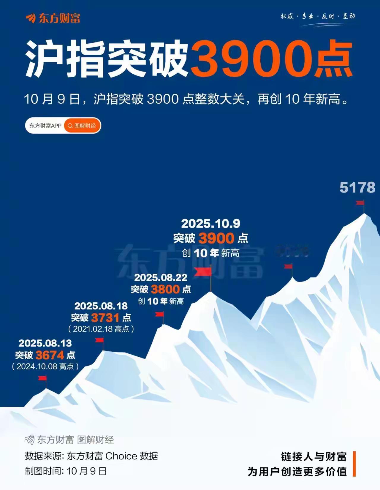扒透这轮牛市的“接棒”逻辑，才明白不是瞎涨而是有章法！这根本不是简单的行情轮动，