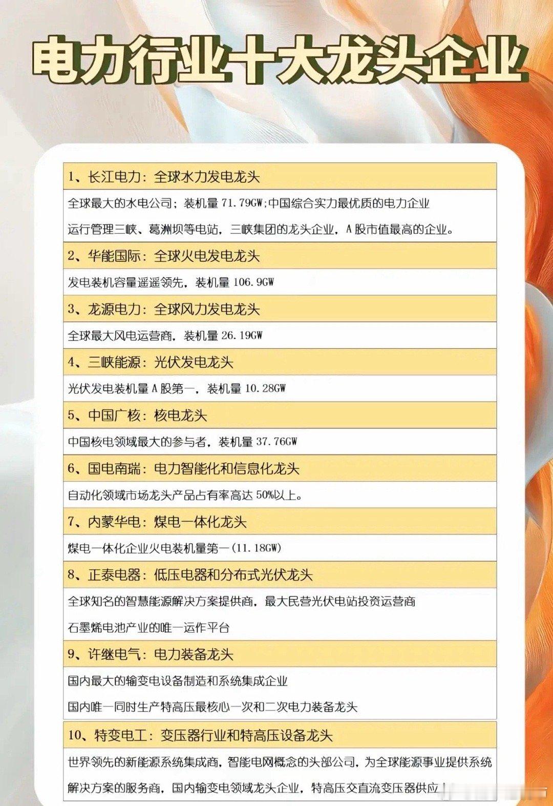 中国电力产业十大细分领域龙头梳理随着能源结构转型加速，中国电力行业已形成多能互补
