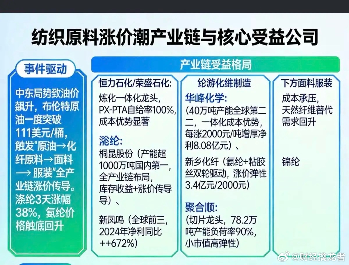 纺织原料涨价潮！产业链与核心受益公司涨价逻辑：原油—化纤原料—面料—服装！PET