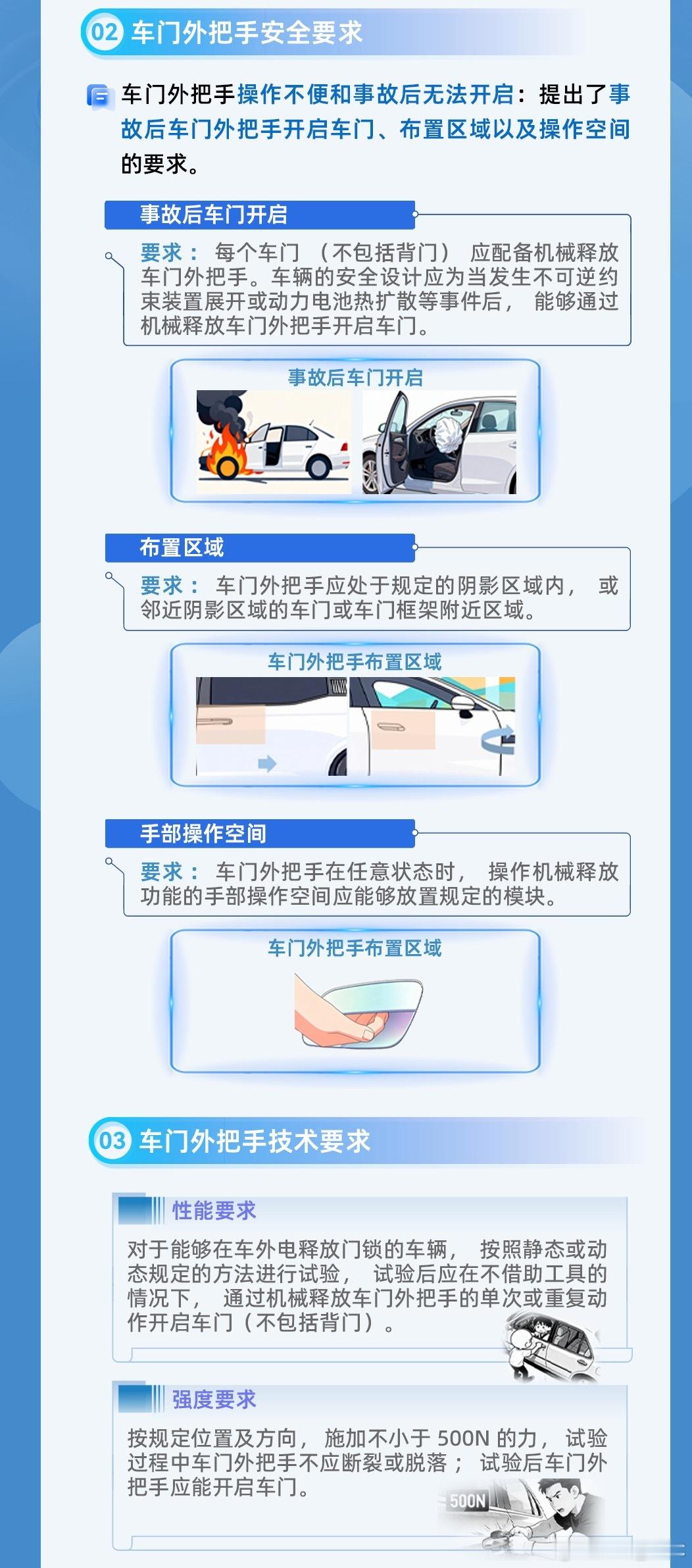 车门把手强制国标确认27年1月开始实施，以后像特斯拉这种常见的隐藏式门把手，都要