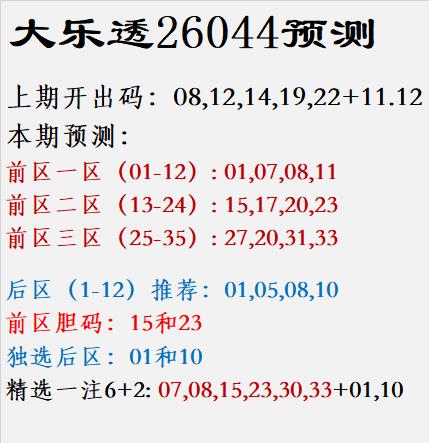 大乐透26044预测上期开出码：08,12,14,19,