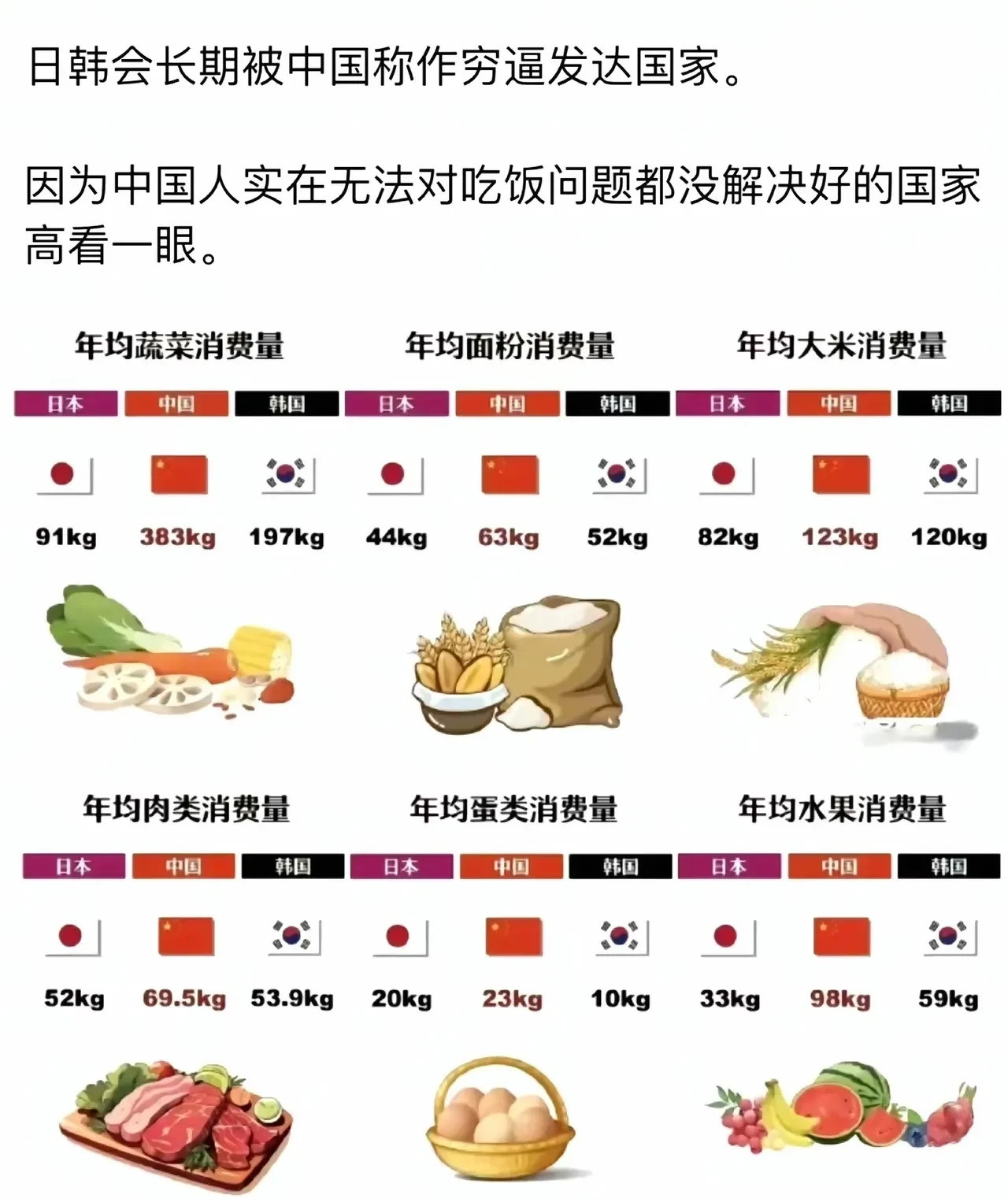 日韩消费水平，没法跟中国比---