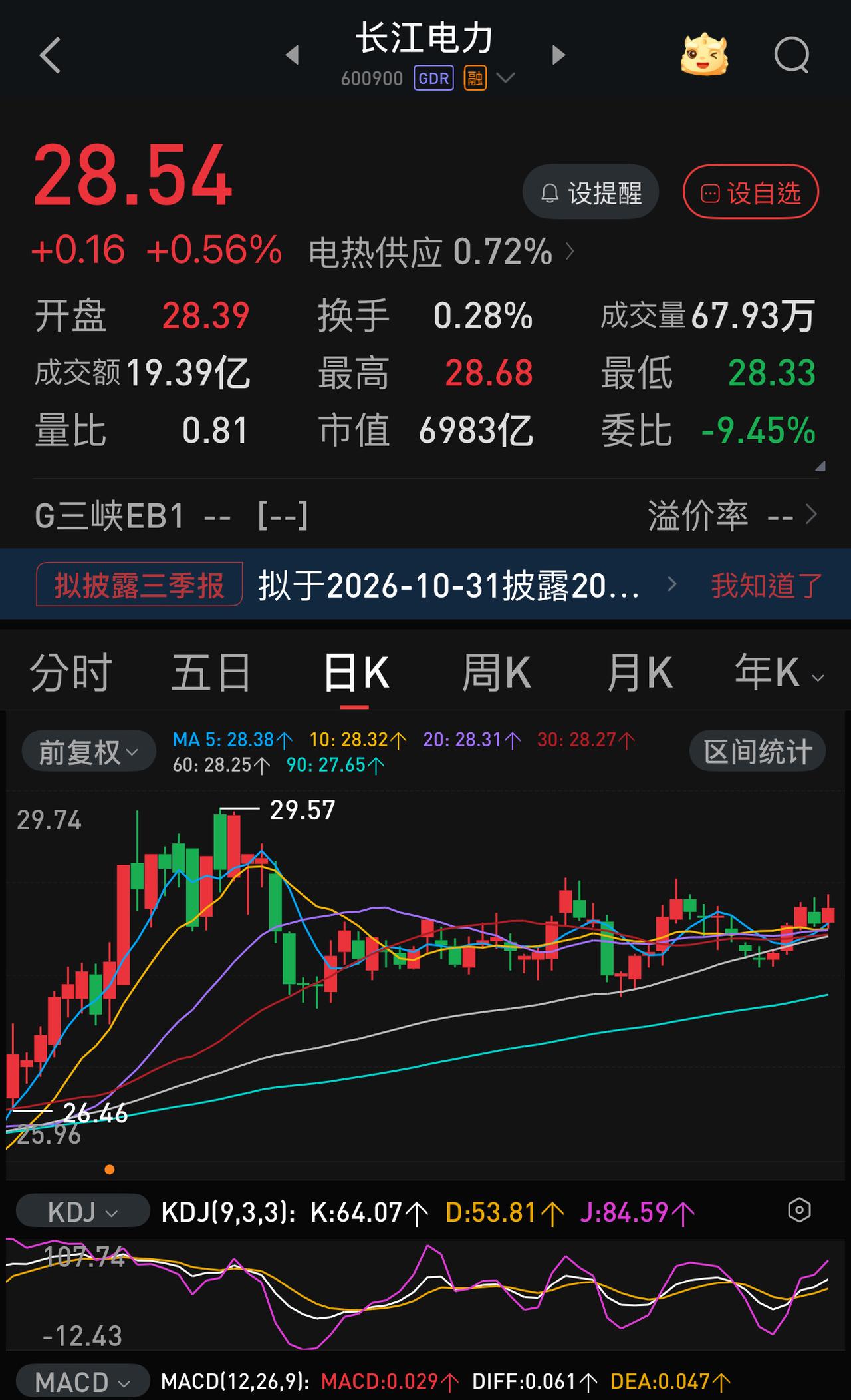 在网上看到一种说法：最近一段时间内，在股市里如果想少亏钱、不亏钱，甚至是赚钱，最