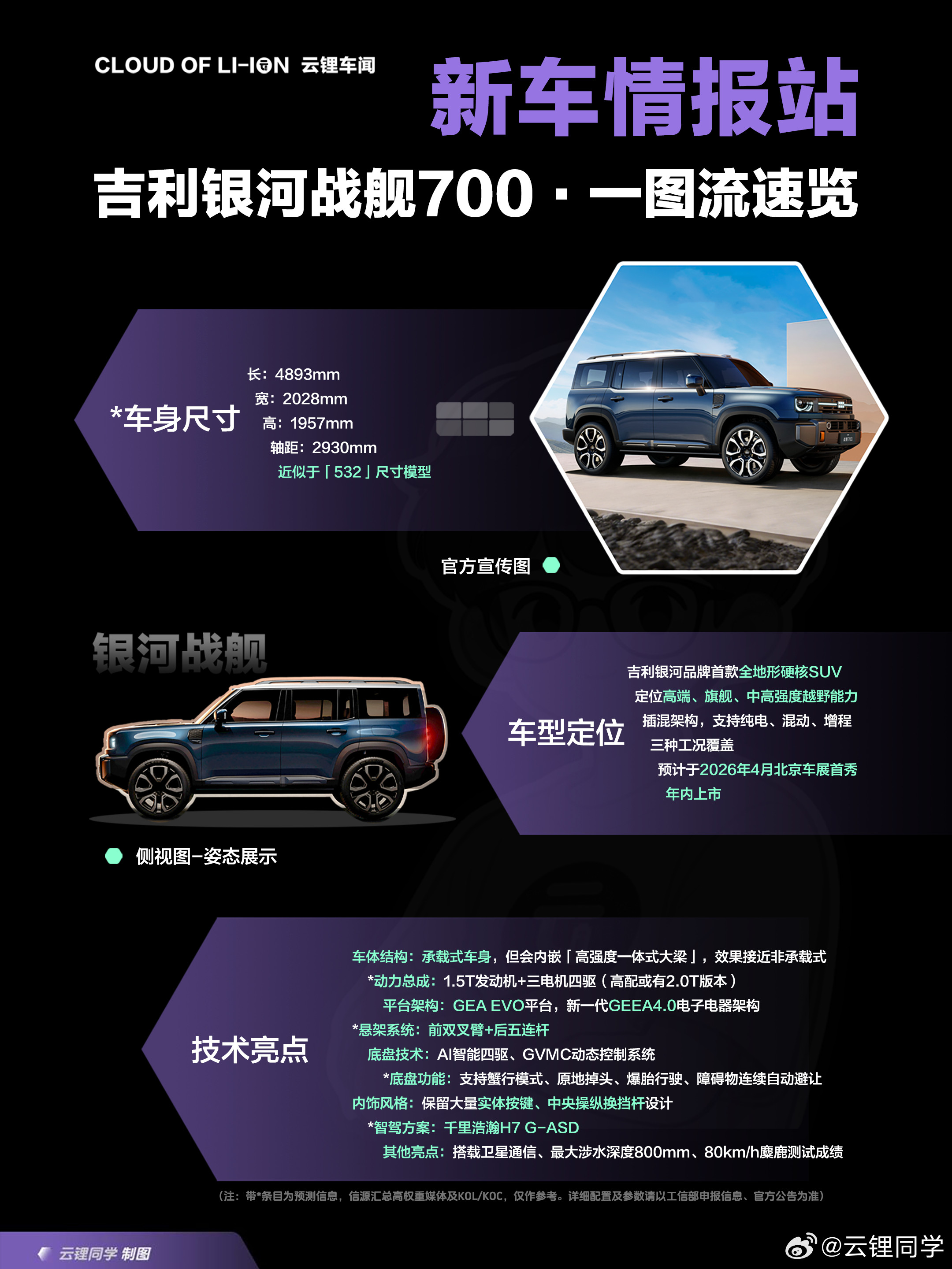 吉利银河的硬派方盒子终于官宣命名了这次是真有越野能力的方盒子老规矩，一图流速览该