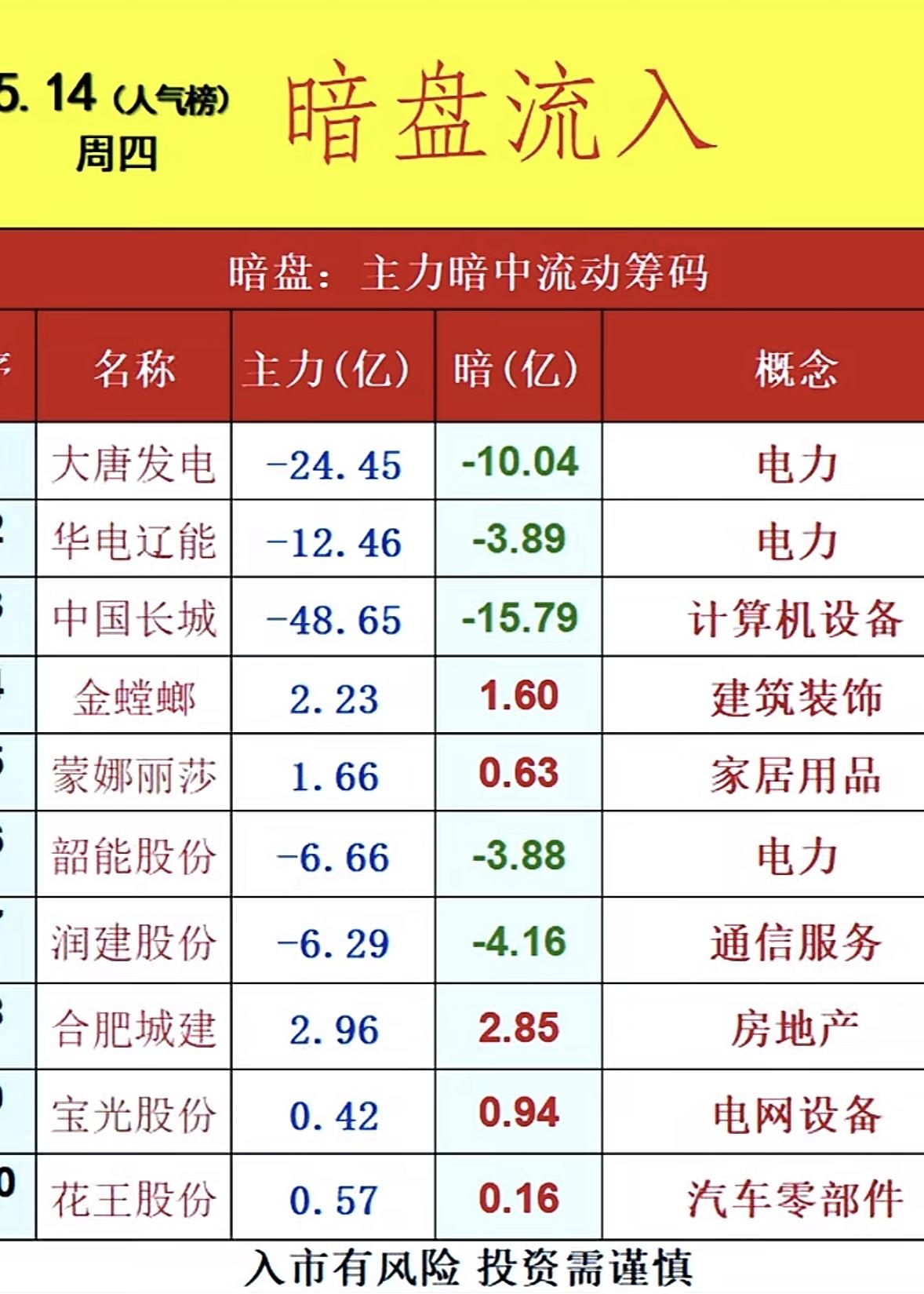 5月15日周五暗盘隔夜挂单排行榜揭晓投资这事，暗盘隔夜挂单排行榜就像个神秘的