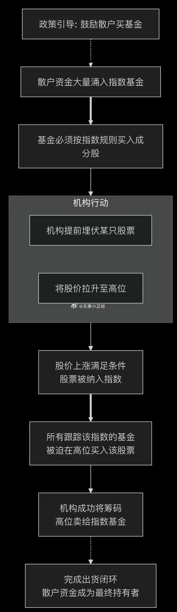 寒武纪在玩一种美股已经成熟的套路？a股​​​