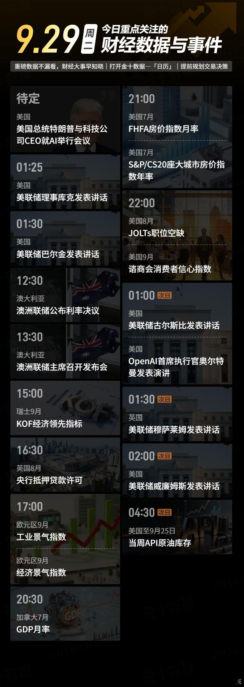 今日重点关注的财经数据与事件：2026年9月29日周二①待定美国总统特朗普