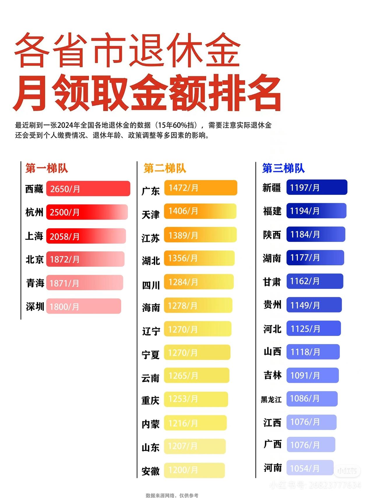 福建大姐以为退休金可以5000，结果到手1320，整个人都不好了！大姐今年2