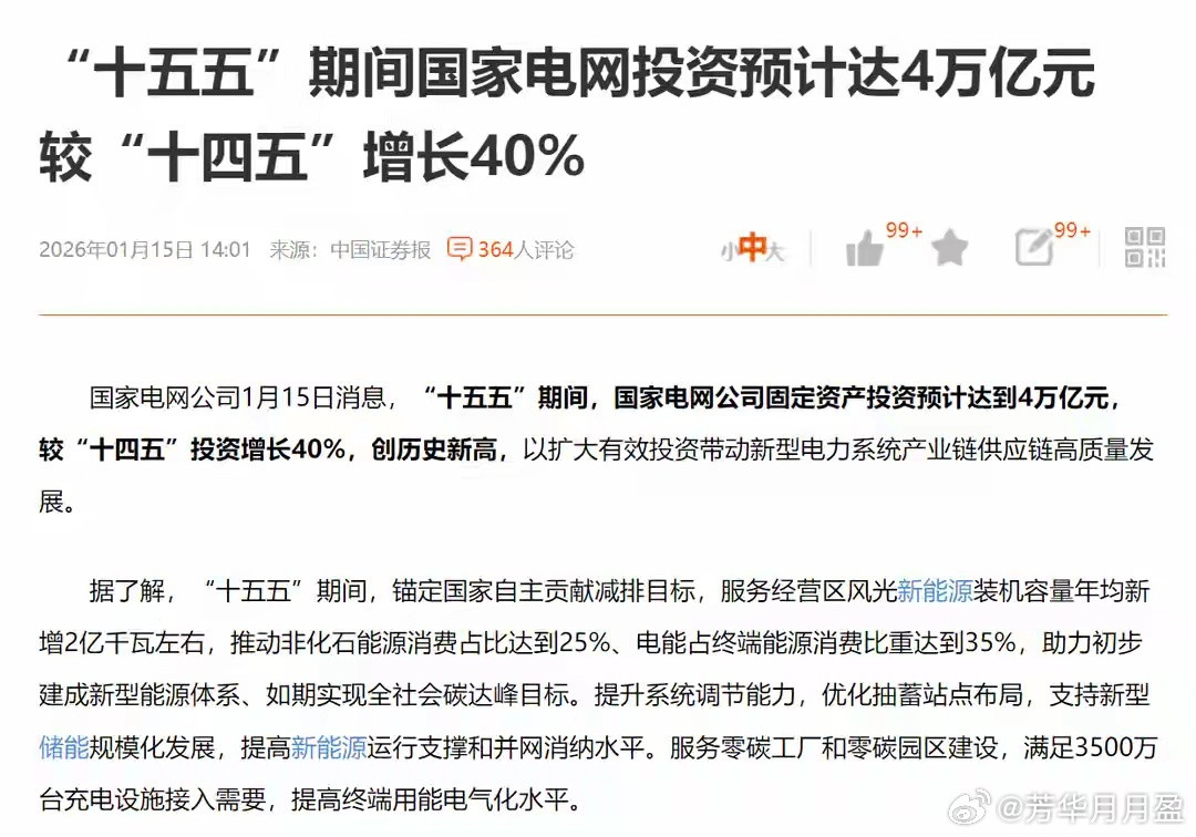 砸下4万亿！电网投资增速40%创纪录，这些产业链将直接受益！