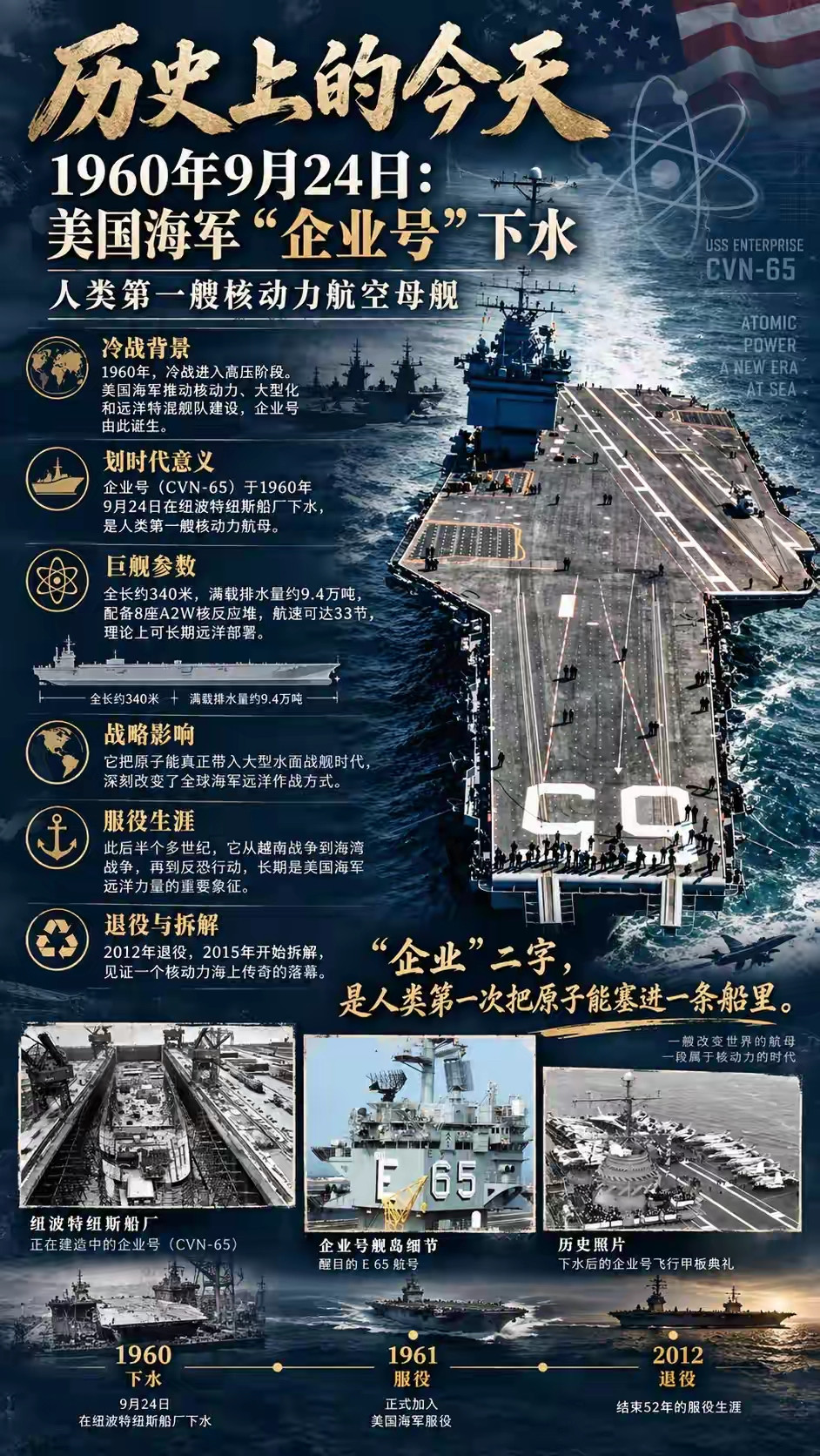 地球上第一艘航母
