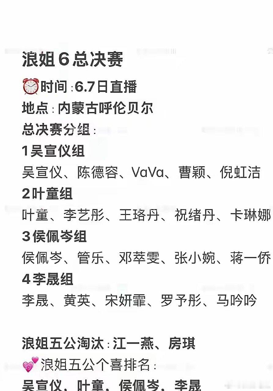 浪姐成团夜越来越近了，据网络消息，决赛夜在6月初直播。按照姐姐们各自的知名度，还