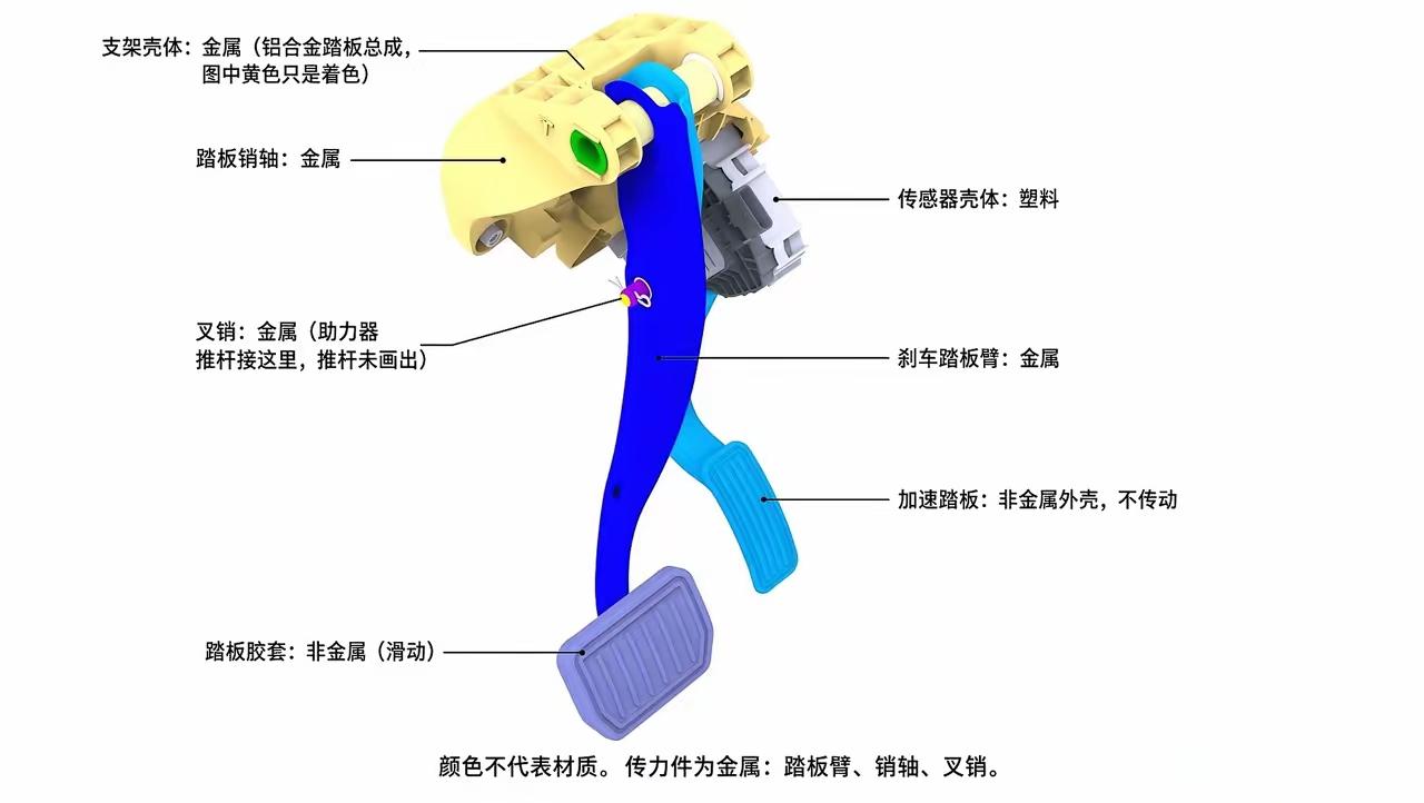 一直被调侃为“毛坯房”的特斯拉拆开一看，刹车踏板总成竟然是铝合金压铸壳体配合高强