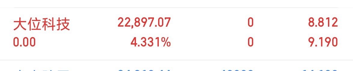 大位上方压力比较大，也是开板了。已出实时实盘​​​