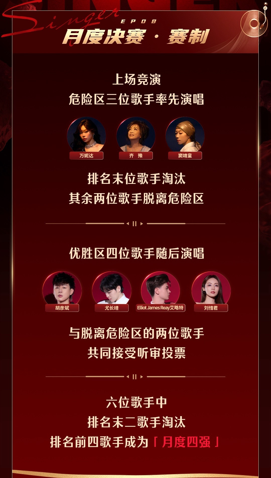 歌手第八期歌单公布第二次月度决赛，7进4淘汰3人齐豫《大鱼》原唱：周深窦靖童《