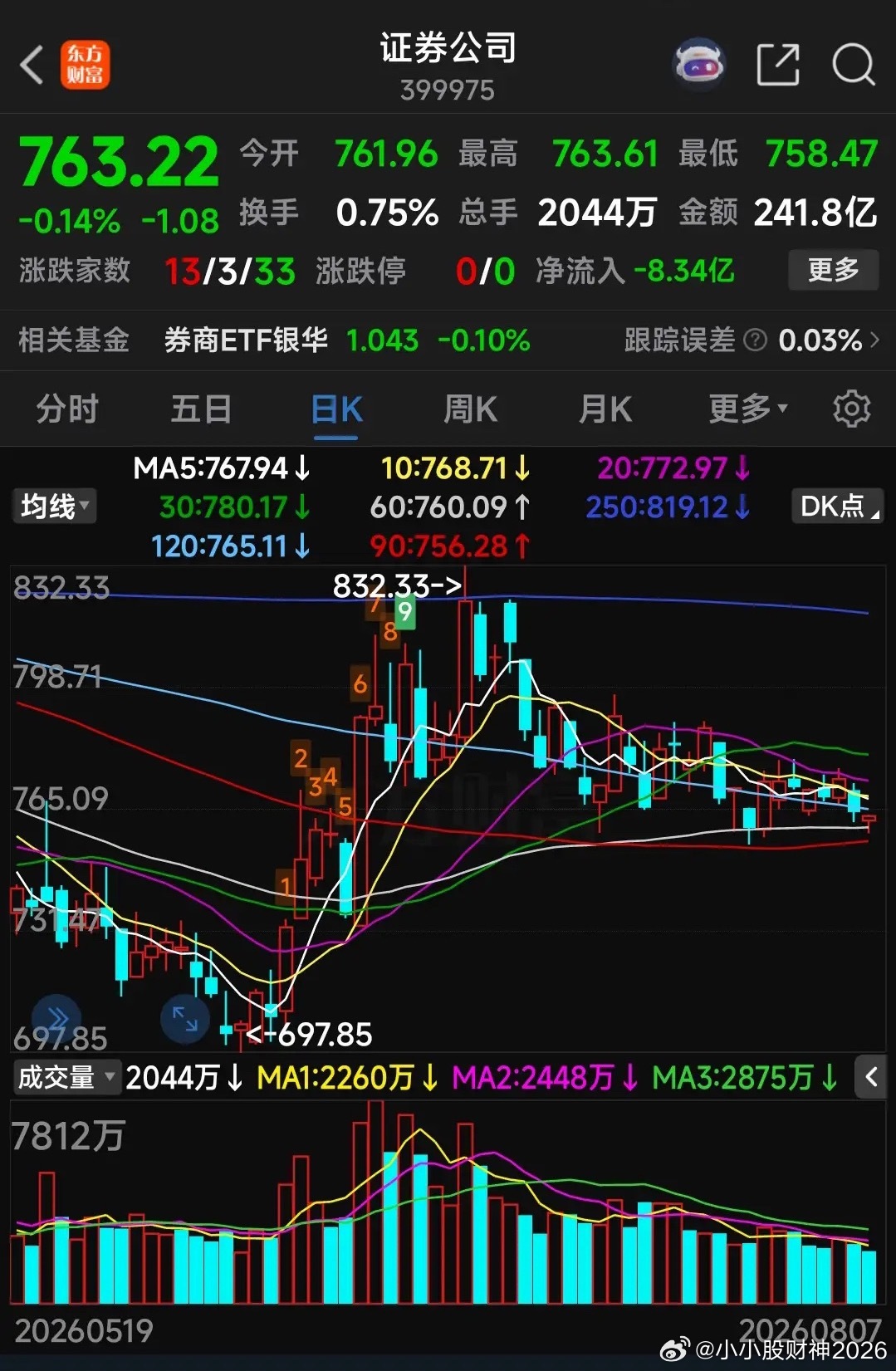 重磅！纳斯达克连续23小时交易，或倒逼双创T+0美国纳斯达克从1