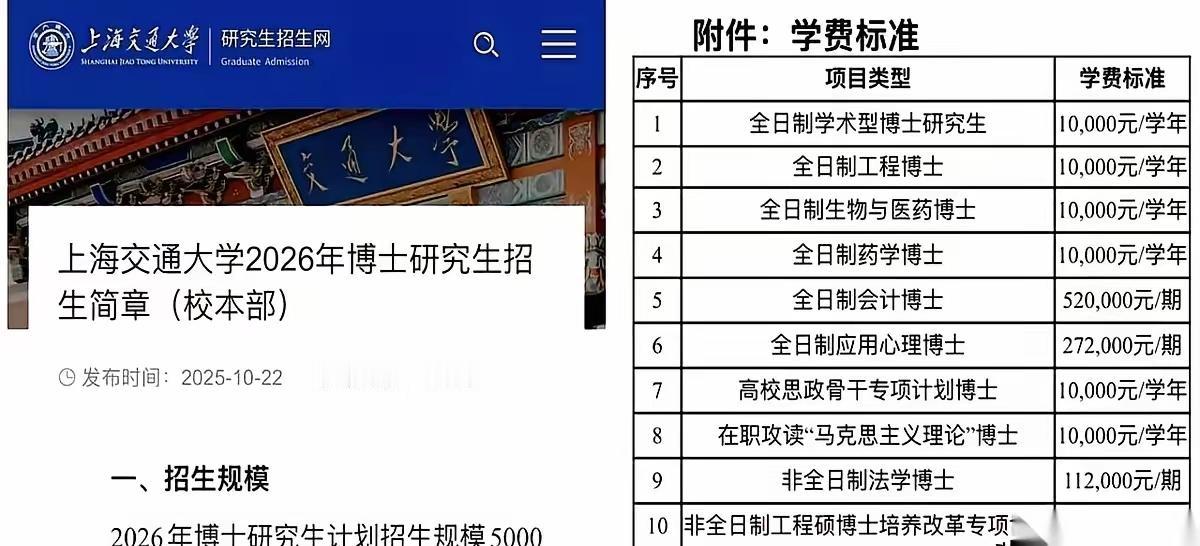 一学期学费52万！为什么上海交通大学要招5000个博士生，看看这学费……最贵