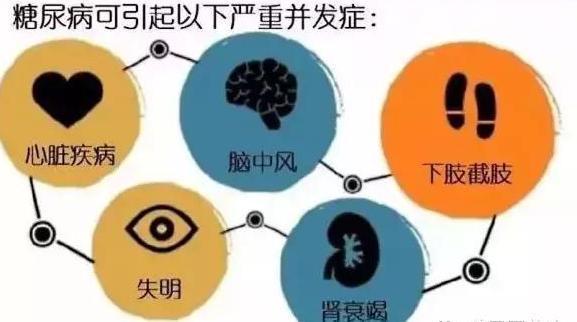 医生告诫: 身体出现4个信号, 预示糖尿病要来临, 早知道能救命!