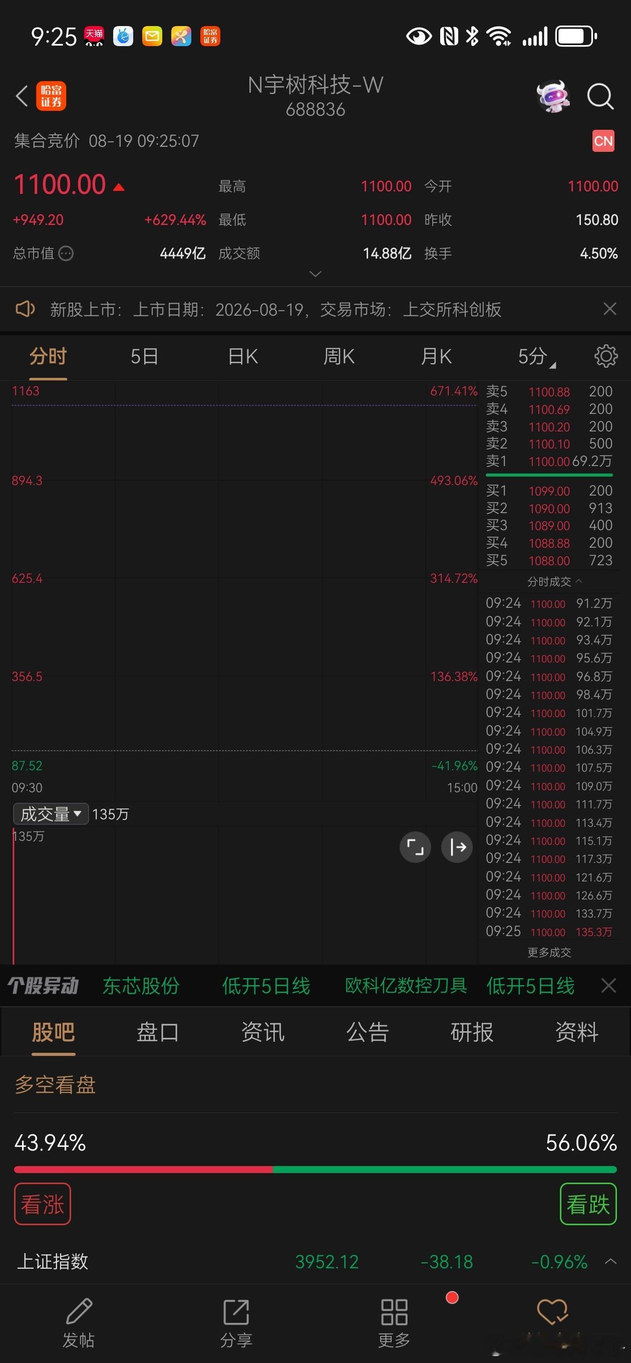 网红股的竞价让人叹为观止