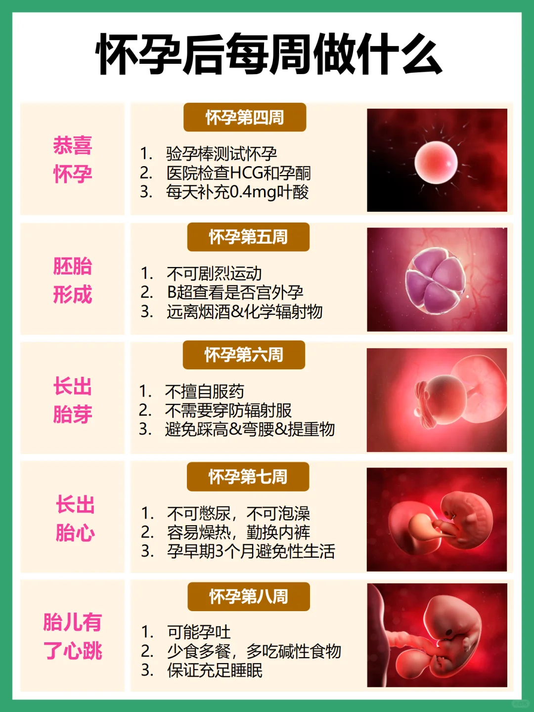 怀孕后每周做什么？产检表➕入院待产包清单