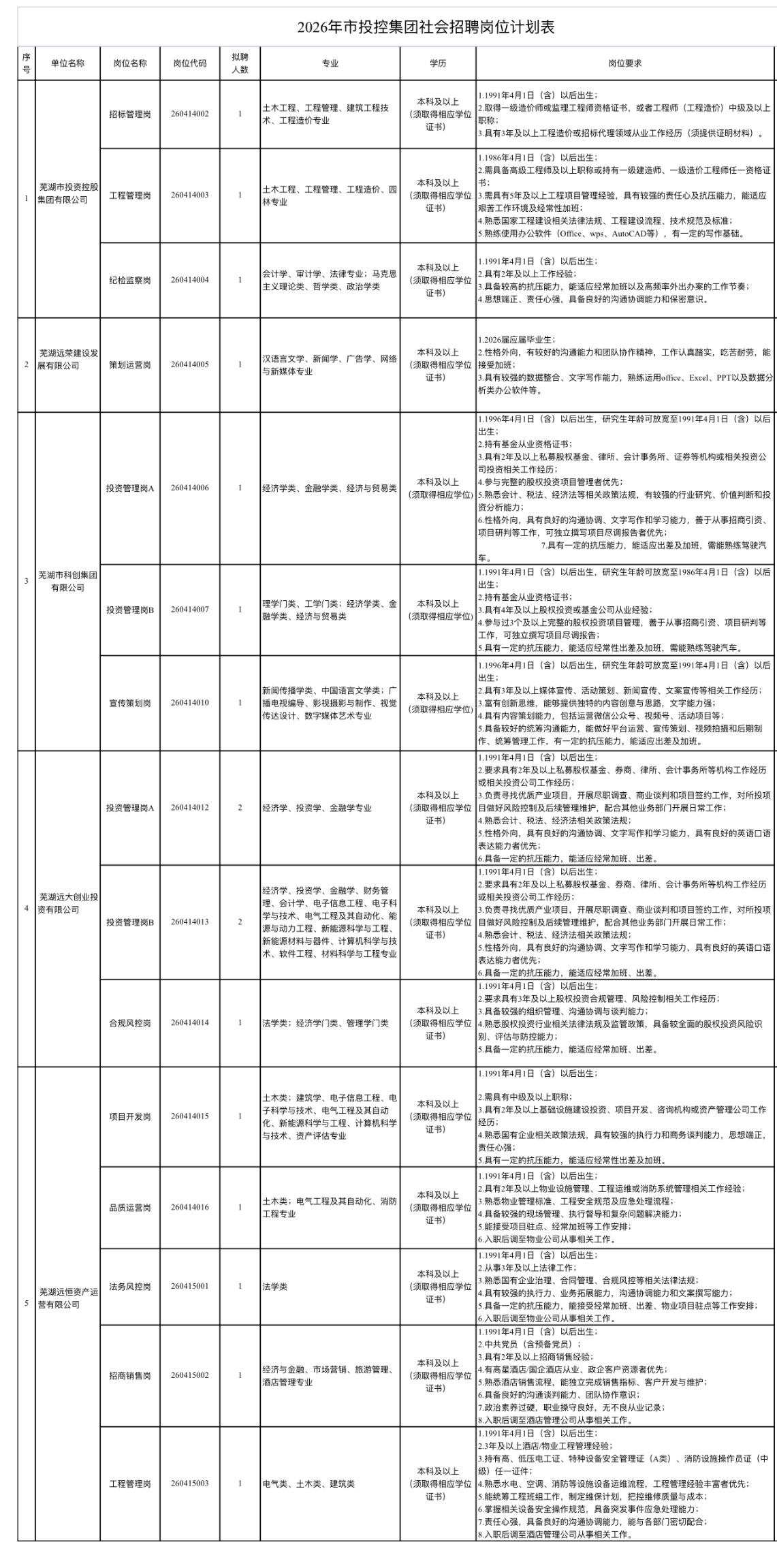 芜湖市投控集团招17人！国企正式岗！✨单位名称:芜湖市投资控股集团有限公司