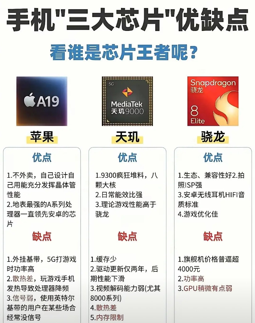听我说,手机芯片都一个样,性能早就过剩了,跑分也只是数据,真没必要较真。苹果骁龙