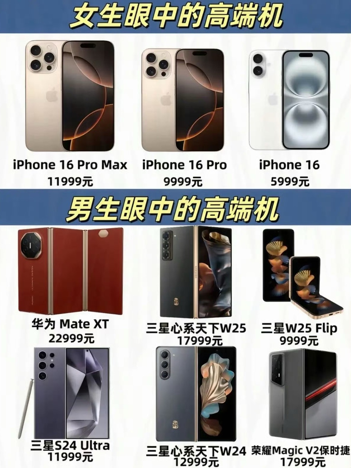 正常人眼中的高端机VS.韭菜眼中的高端机[doge]​​​