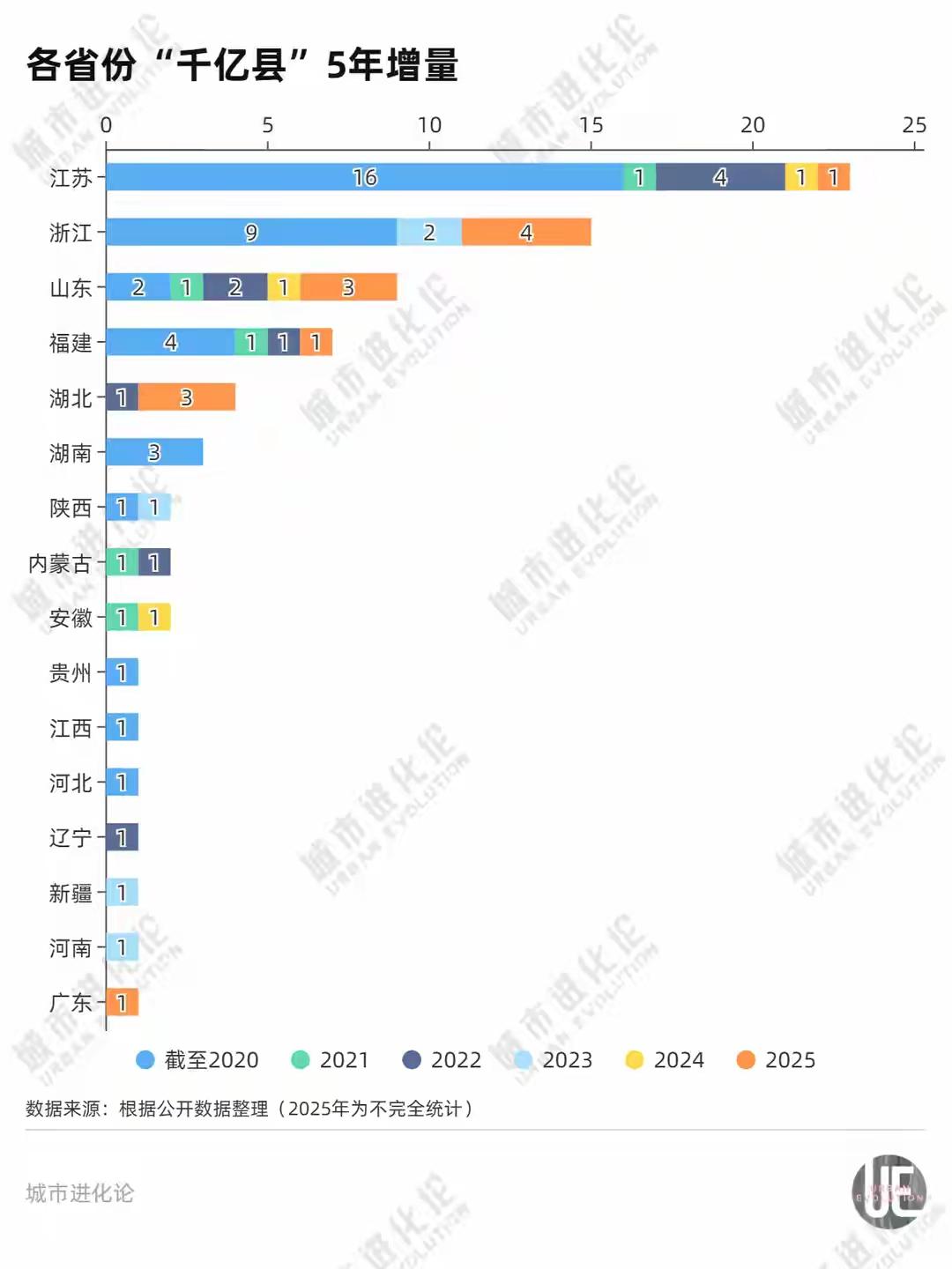 小城故事千亿县老徐没有，睢宁县五年内难有戏。江苏仅有宝应县这一个新晋亮点，中
