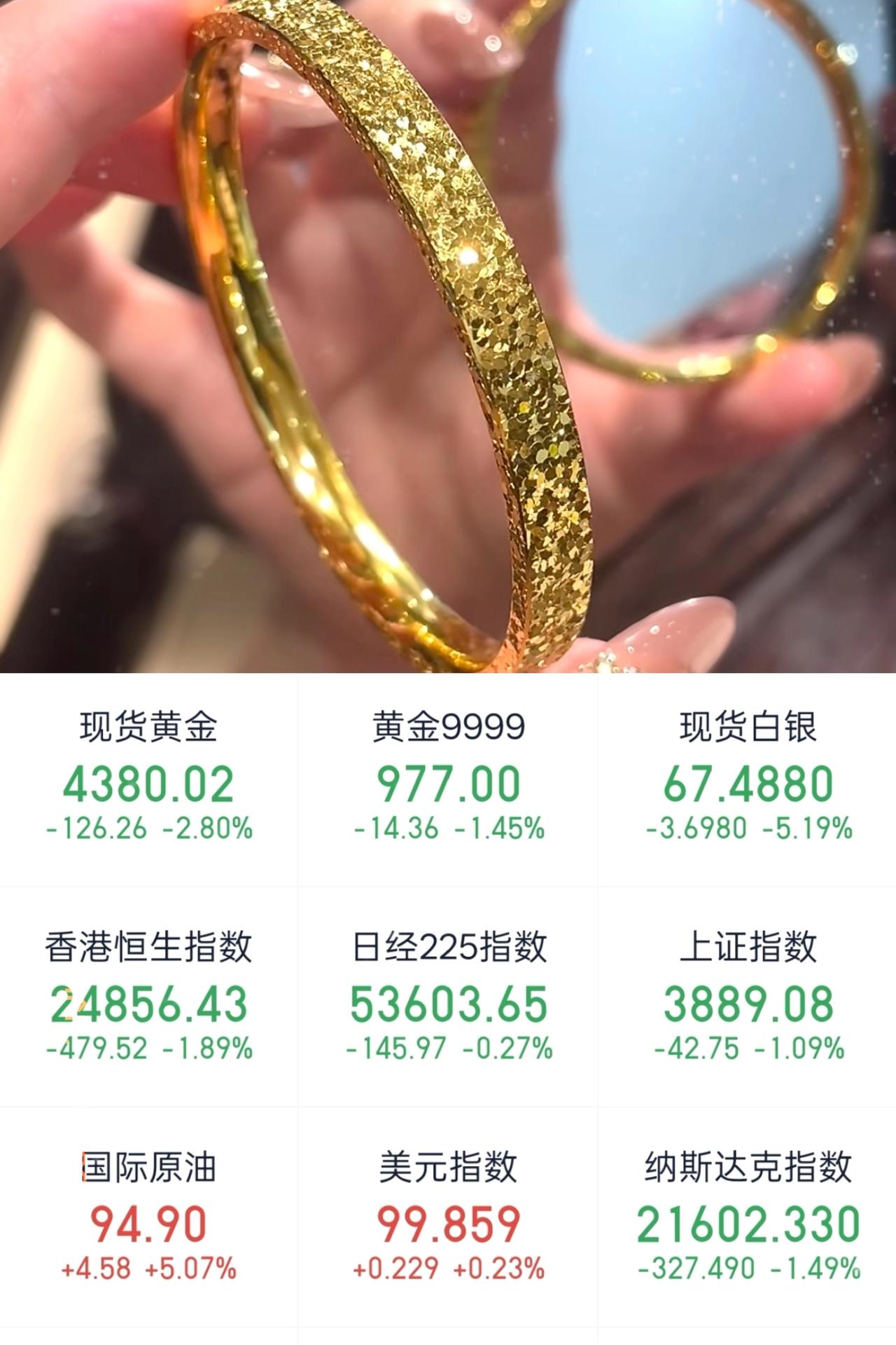 金价最新消息来了！3月27日周五早上6:40，今天黄金又大跌，一夜之间直接