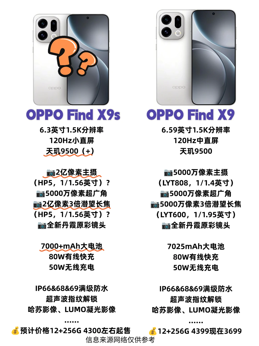 我本以为Find X9很香了，直到看到X9s有2亿