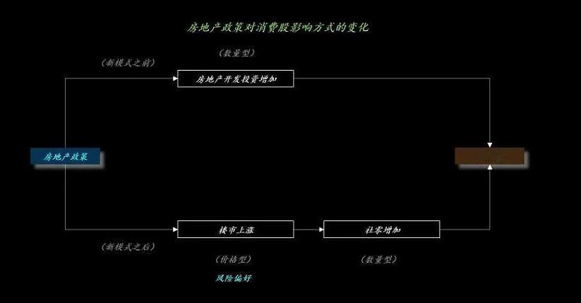 万科近期反弹，引爆了地产板块。市场在传形形色色的地产政策。如传闻说“将有全国性